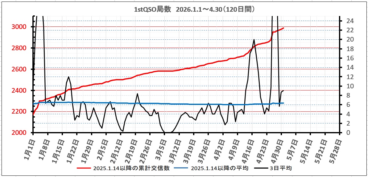 1stQSO
