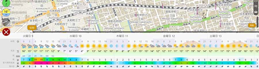 test