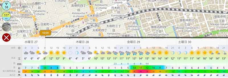 test