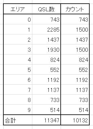 1stQSO