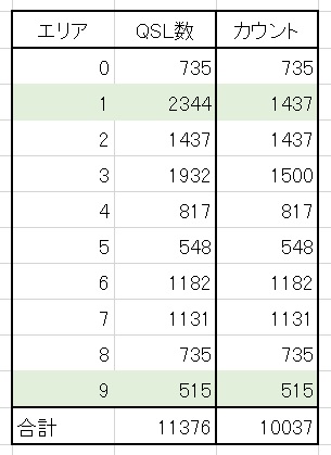 1stQSO