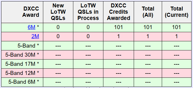 6M DXCC