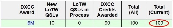 6M DXCC