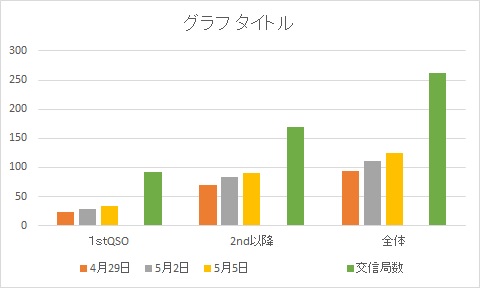 1stQSO