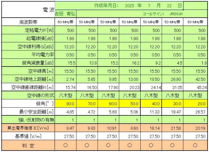 7ele 電波防護