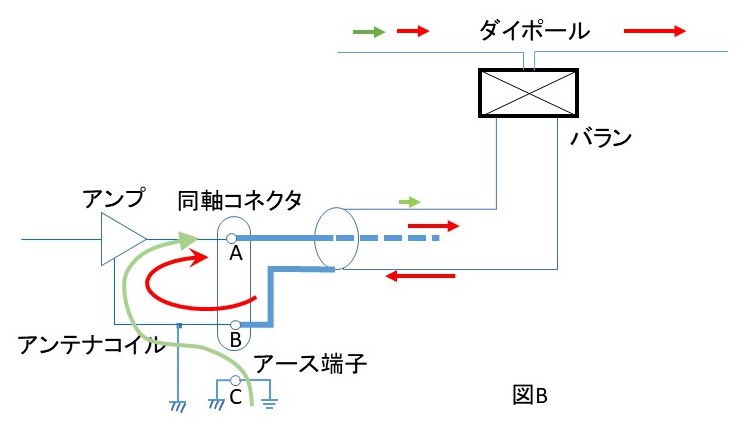 屋外で使えるCMF